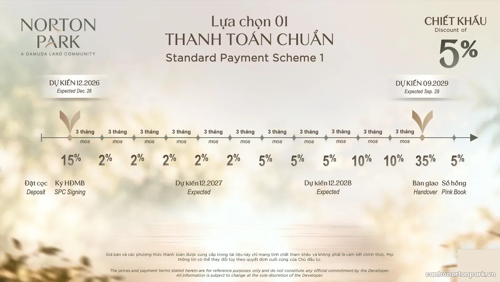 Chính sách bán hàng Norton Park – Thanh toán chuẩn